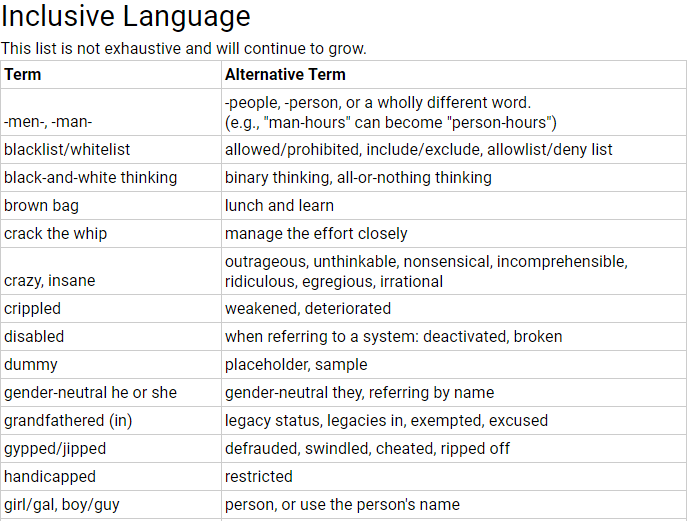 MU IT Speech police Inclusive language 2.2