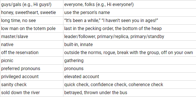 MU IT Speech police Inclusive language 3