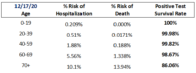 NH COVID 12-17-20 Threat Index