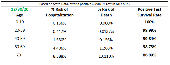 NH COVID 12-30-20 Survival Rate