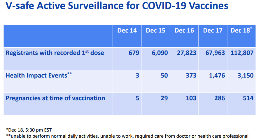 NH COVID Vaccine reactions CDC