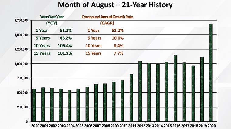 NSSF-NICS-November-2020