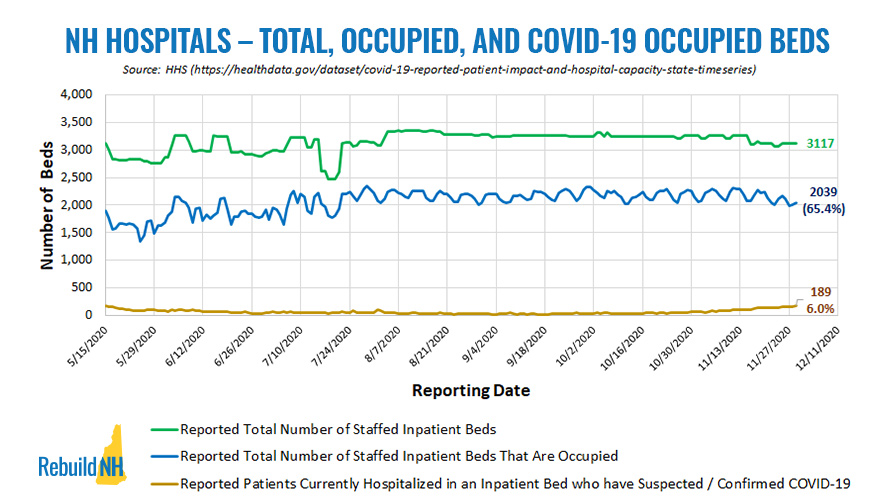 RebuildNH_NHhospitals