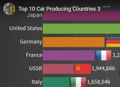 Top 10 car producing nations