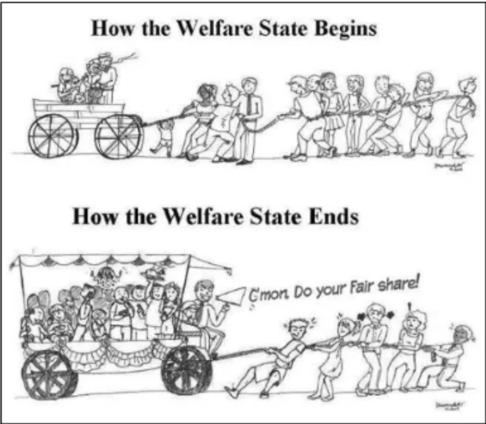 Welfare State