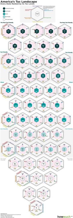 americas-tax-landscape-b0e7