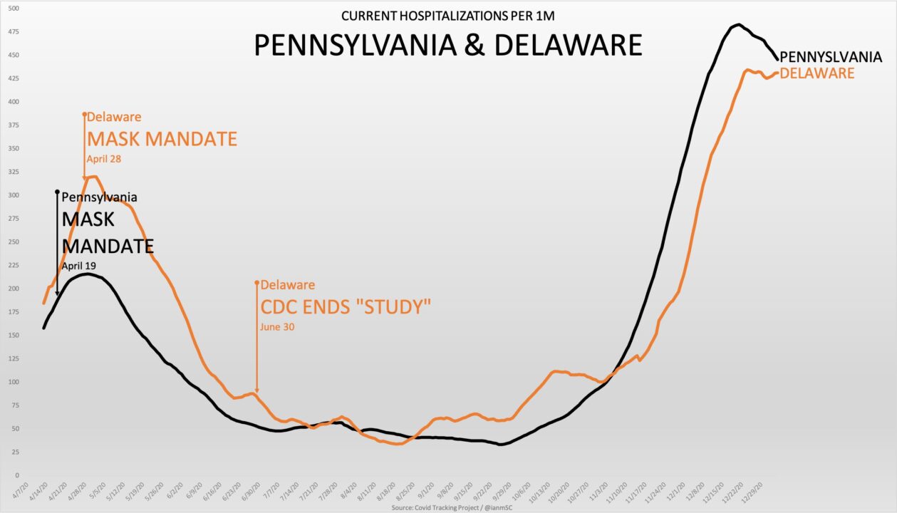 CDC study - How 'truth' is done.