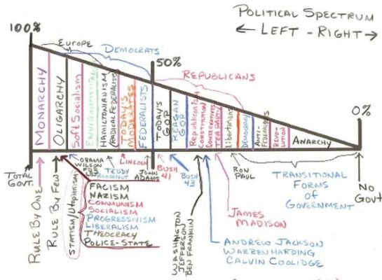 political-spectrum 3