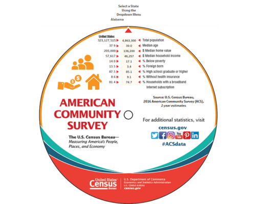 American Community Survey