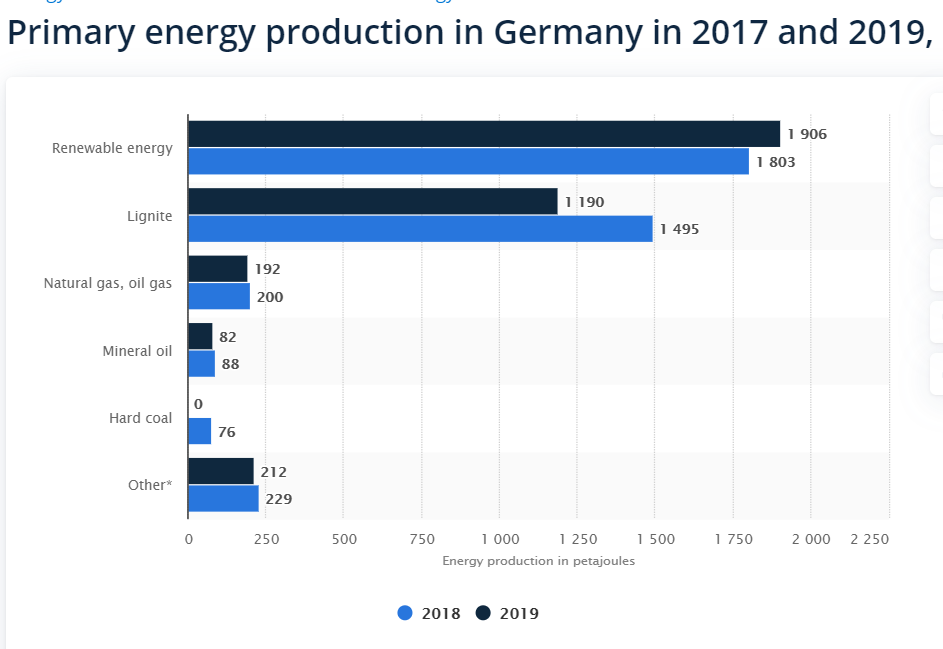Energy Germany
