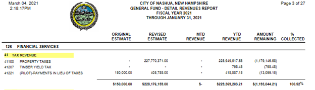 Nashua Gen Fund Detail