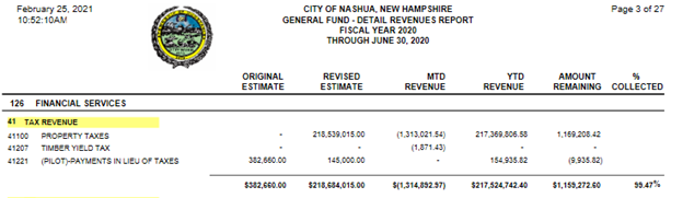 Nashua Gen Fund Detail2