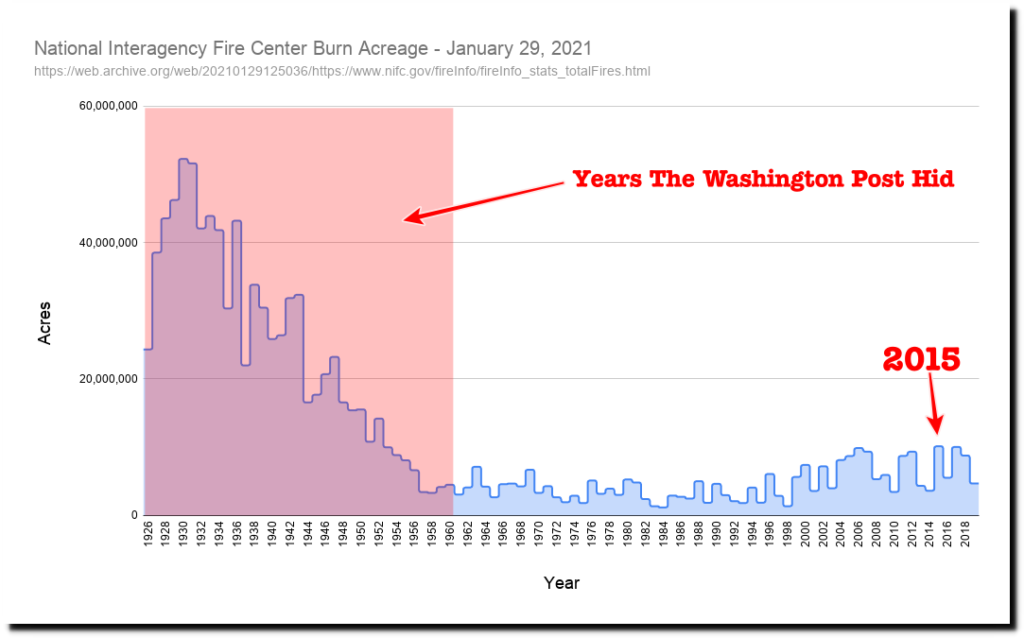 National-Interagency-Fire-Center-Burn-Acreage-January-29-2021