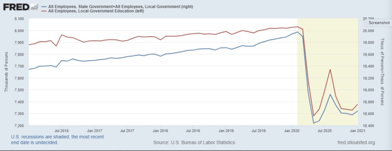 tate and Local Govt Employment
