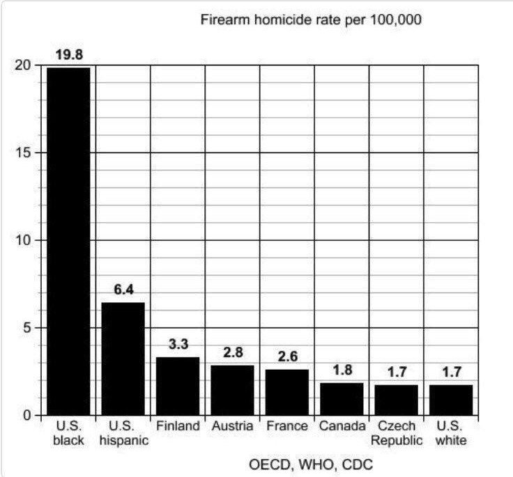 Firearm homicide rate per 100k