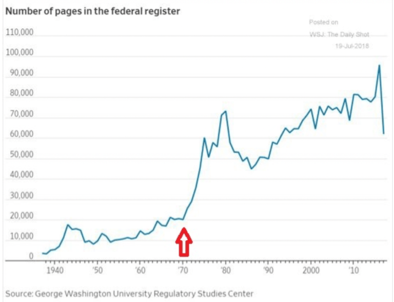 Number of pages in the Federal Register