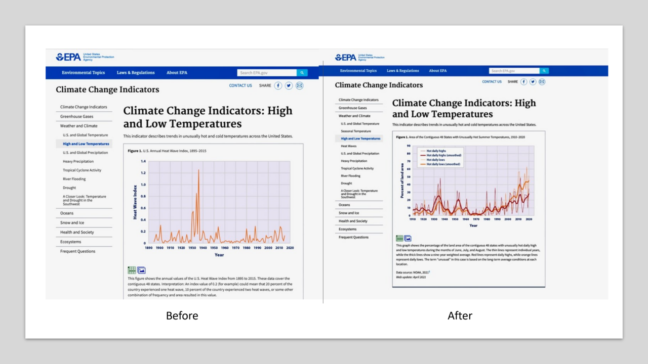 Before After EPA Dust Bowl vanished