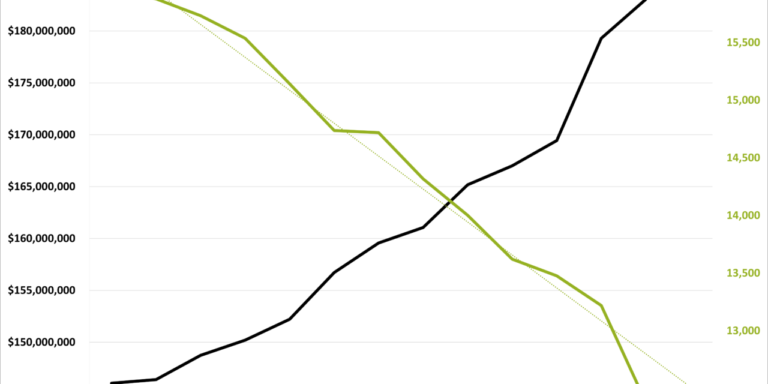 MSD-expenditure-vs-enrollment-2009-2021-1280x640