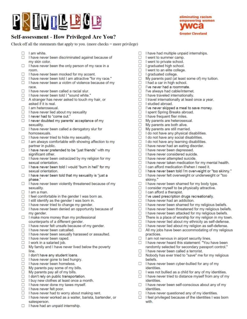 WYCA Privilege Chart
