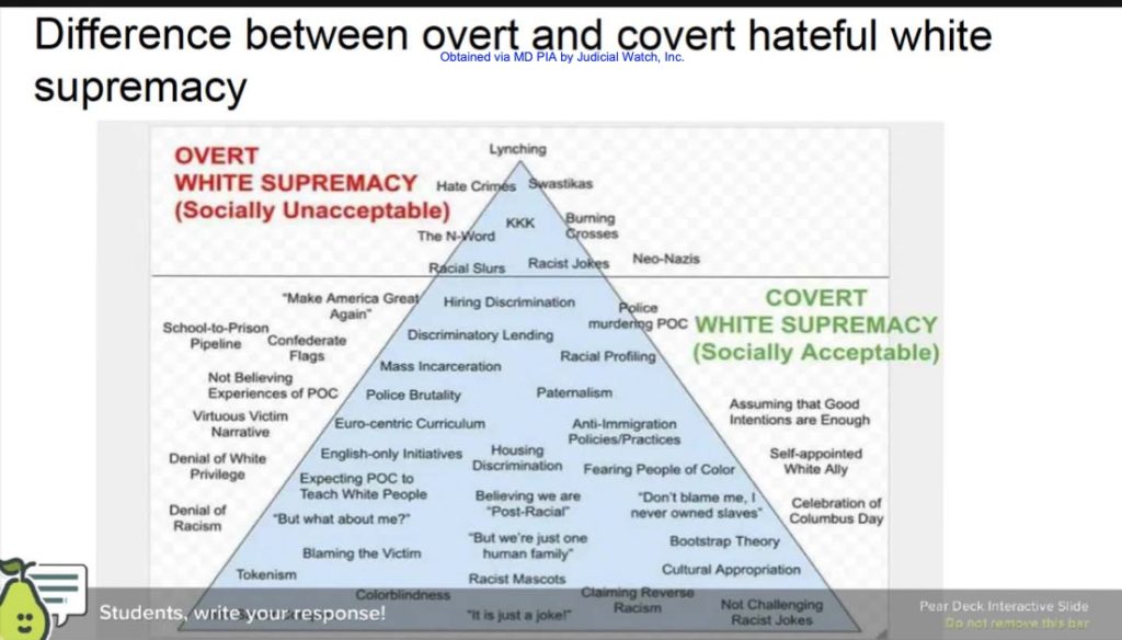 Diff between overt and covert hateful whit supremacy