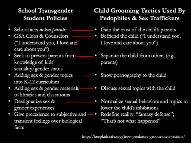 Grooming of Students