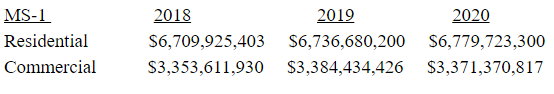 LC - Nashua Residential vs Commercial