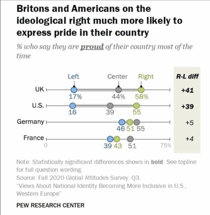 Pride in Country - Left vs Right