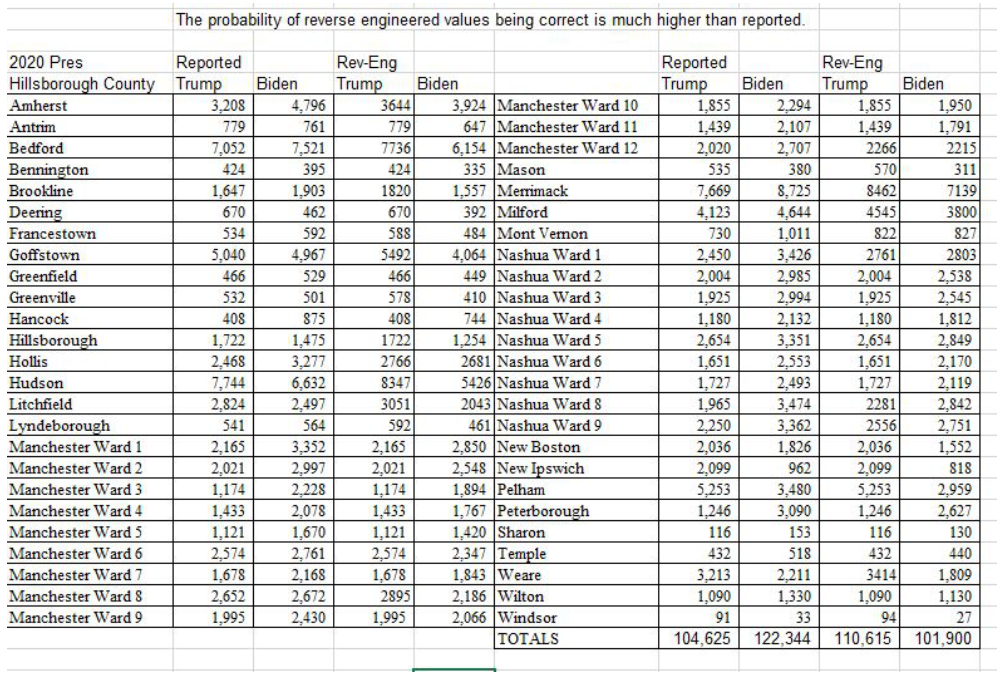 Steven Rossi - Probability of Reverse Engineering Hillsborough
