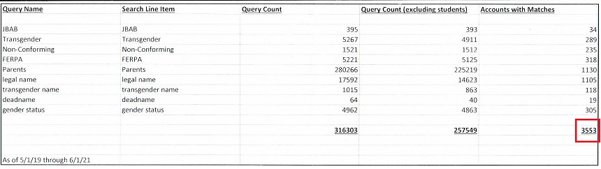 GSD Email Log File interim results