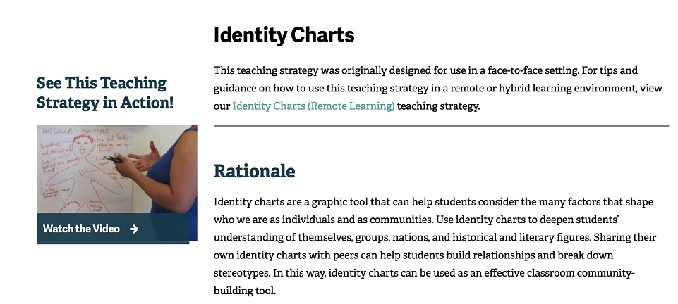 Identity Chart