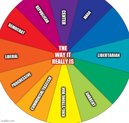 spectrum wheel