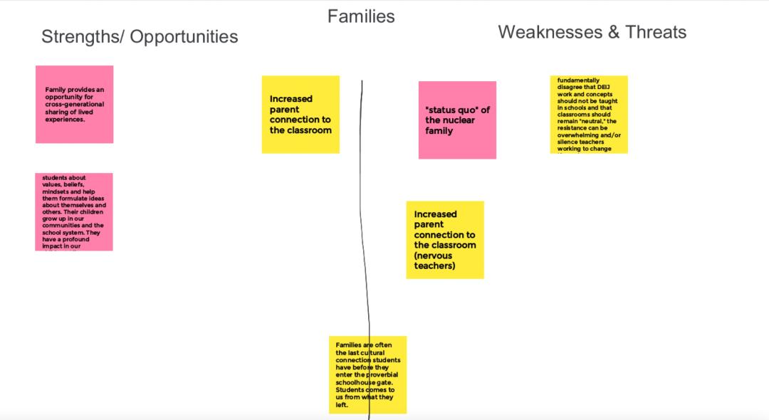SAU Parents as weakness andd threats