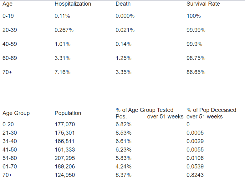 NH data covid19 after 51 weeks