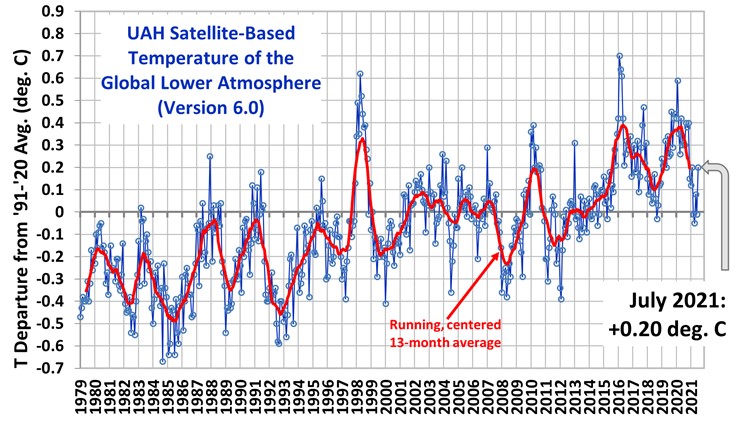 UAH_LT_1979_thru_July_2021_v6