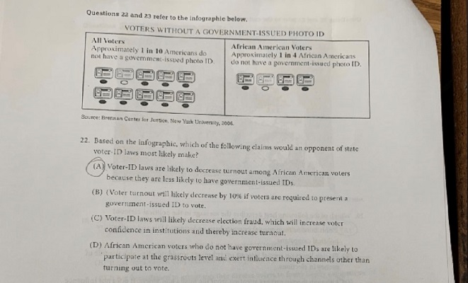 voter ID question on exam