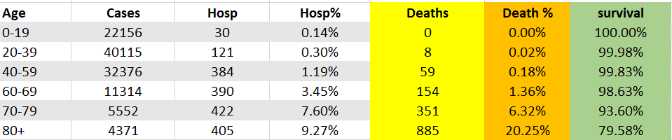 NH COVID data 9-22-21