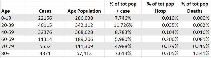 NH COVID demographic data 9-22-21
