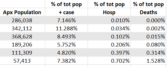 NH Covid data chart 9-10-21 pt 2