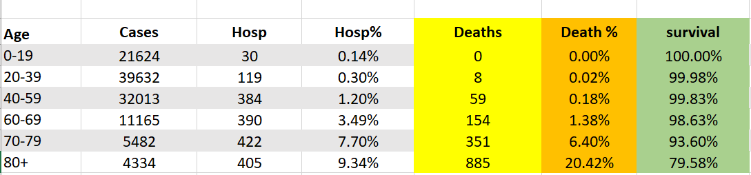 NH Covid data chart 9-17-21 partial