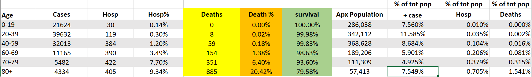 NH Covid data chart 9-17-21