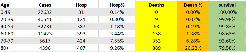 NH Covid data chart 9-27-21 partial
