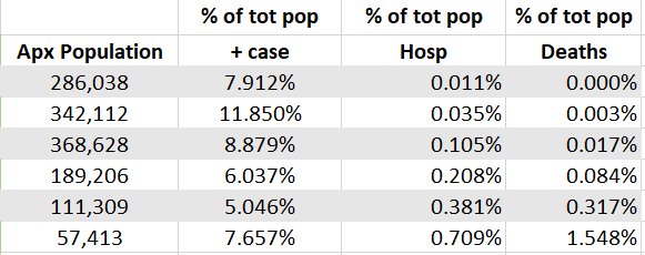 NH Covid data chart 9-27-21 pt 2