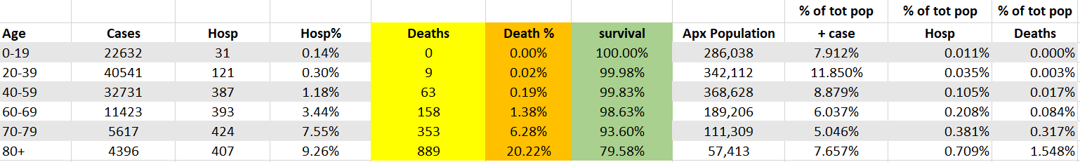 NH Covid data chart 9-27-21