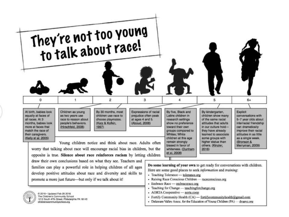 They're not too young to talk about race