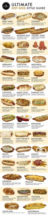 Ultimate Hot Dog Style Guide Buzzfeed