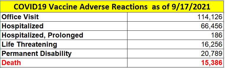 VAERS COVID19 Vaccine Adverse Reaction 9-17-2021