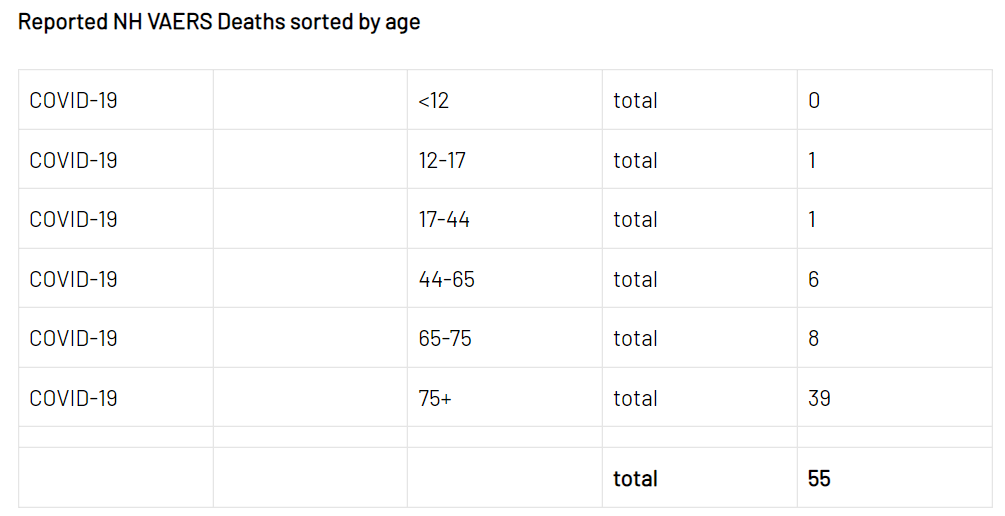 VAERS Deaths NH