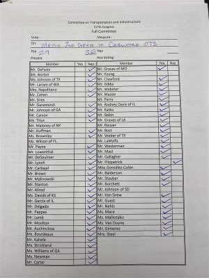 Votes on Vaccine Passport Prohibition