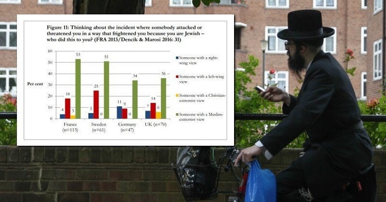 Hate incidents against Jews