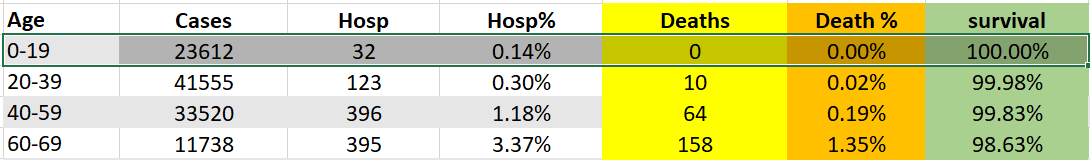 NH COVID Summary data 10-3-21 (2)